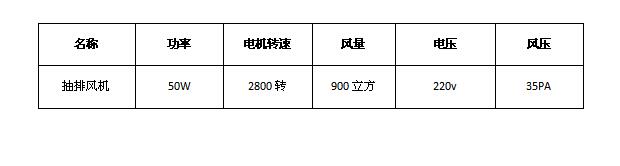 抽排風(fēng)機